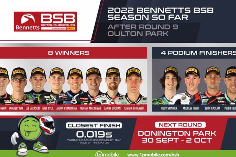 ROUND RECAP: Bridewell became the eighth different race winner in 2022 Bennetts BSB