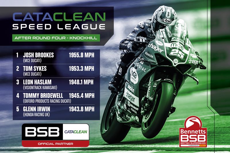 Brookes remains on top of the Cataclean Speed League after Knockhill